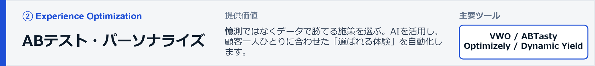 「ABテスト・パーソナライズ」領域の説明図。主要ツール「VWO」「AB Tasty」「Optimizely」「Dynamic Yield」を活用。憶測ではなくデータに基づき、勝てる施策を選択。AIを用いて顧客一人ひとりに最適な「選ばれる体験」の提供を自動化する、ギャプライズの実行支援アプローチを表現しています。 「ABテスト・パーソナライズ」領域の説明図。主要ツール「VWO」「AB Tasty」「Optimizely」「Dynamic Yield」を活用。憶測ではなくデータに基づき、勝てる施策を選択。AIを用いて顧客一人ひとりに最適な「選ばれる体験」の提供を自動化する、ギャプライズの実行支援アプローチを表現しています。