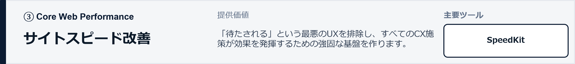 「サイトスピード改善」領域の説明図。主要ツール「SpeedKit(スピードキット)」を活用し、「待たされる」というUXの阻害要因を排除。すべてのCX施策が最大限の効果を発揮するための強固な基盤を構築し、離脱を最小化してビジネス成長を支えるアプローチを表現しています。 「サイトスピード改善」領域の説明図。主要ツール「SpeedKit(スピードキット)」を活用し、「待たされる」というUXの阻害要因を排除。すべてのCX施策が最大限の効果を発揮するための強固な基盤を構築し、離脱を最小化してビジネス成長を支えるアプローチを表現しています。