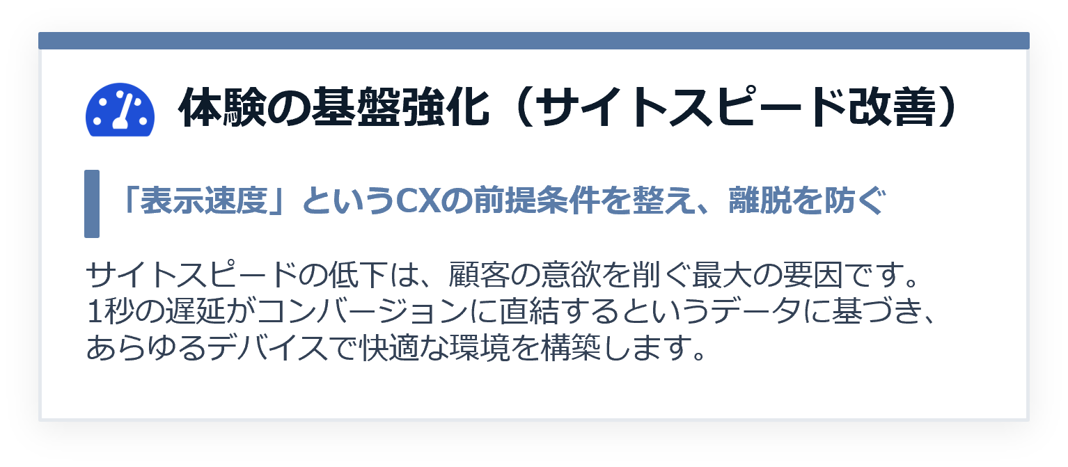 体験の基盤強化(サイトスピード改善)サービスの説明いめmつtせs図。「表示速度」というCX(顧客体験)の前提条件を整え、離脱を防ぐ重要性を表現。1秒の遅延がコンバージョンに直結するというデータに基づき、あらゆるデバイスで快適な閲覧環境を構築し、顧客の離脱を最小限に抑える基盤作りを説明しています。 体験の基盤強化(サイトスピード改善)サービスの説明いめmつtせs図。「表示速度」というCX(顧客体験)の前提条件を整え、離脱を防ぐ重要性を表現。1秒の遅延がコンバージョンに直結するというデータに基づき、あらゆるデバイスで快適な閲覧環境を構築し、顧客の離脱を最小限に抑える基盤作りを説明しています。