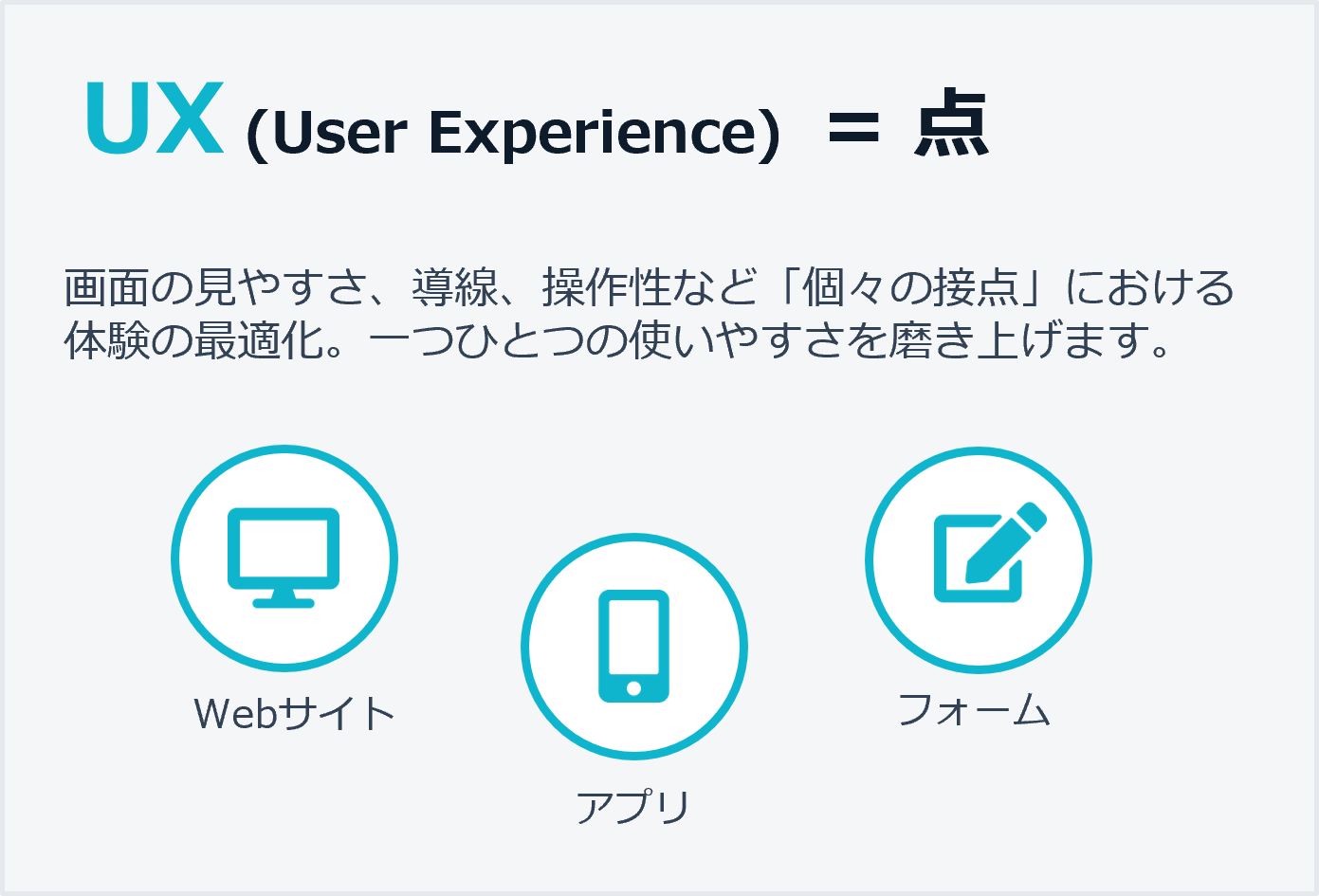 UX(ユーザー体験)の概念図。Webサイトの使いやすさやデザインなど、特定の接点における「点」の品質向上を表現しています。 UX(ユーザー体験)の概念図。Webサイトの使いやすさやデザインなど、特定の接点における「点」の品質向上を表現しています。