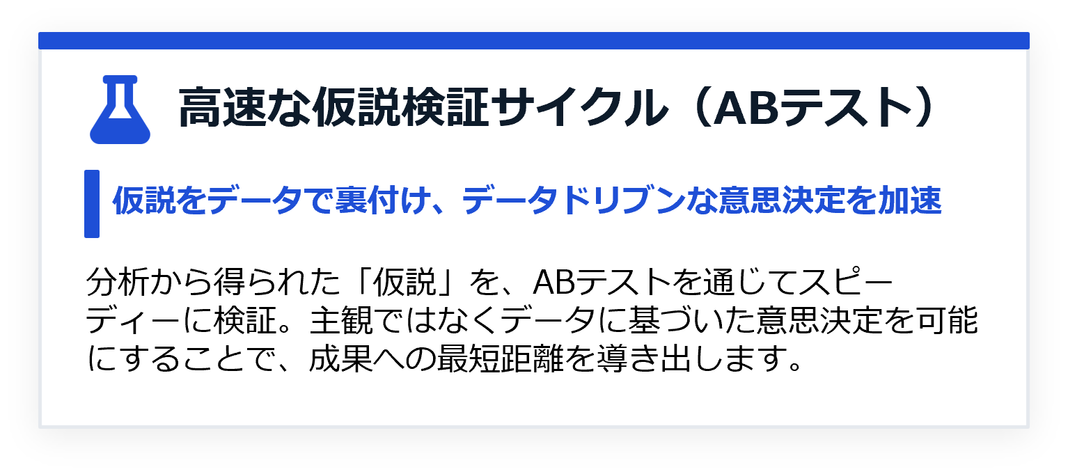 高速な仮説検証サイクル(ABテスト)支援サービスの説明図。仮説をデータで裏付け、データドリブンな意思決定を加速。分析から得られた仮説をABテストでスピーディーに検証し、主観ではなくデータに基づいた意思決定を通じて、成果への最短距離を導き出すプロセスを表現しています。 高速な仮説検証サイクル(ABテスト)支援サービスの説明図。仮説をデータで裏付け、データドリブンな意思決定を加速。分析から得られた仮説をABテストでスピーディーに検証し、主観ではなくデータに基づいた意思決定を通じて、成果への最短距離を導き出すプロセスを表現しています。