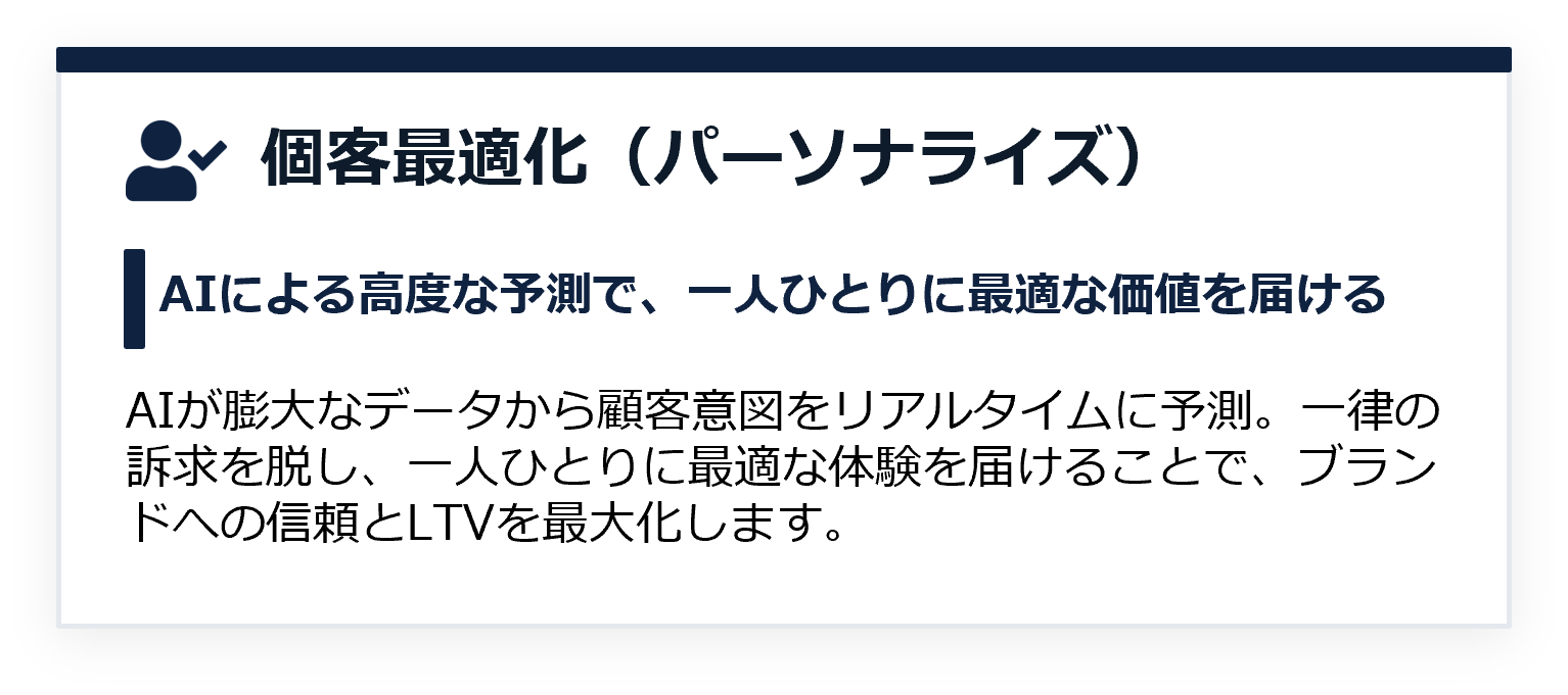 個客最適化(パーソナライズ)サービスの説明図。AIによる高度な予測で、一人ひとりに最適な価値を届ける仕組みを表現。顧客意図をリアルタイムに予測し、一律の訴求から「個客最適化」された体験へと転換することで、ブランドへの信頼とLTV(顧客生涯価値)を最大化するプロセスを説明しています。 個客最適化(パーソナライズ)サービスの説明図。AIによる高度な予測で、一人ひとりに最適な価値を届ける仕組みを表現。顧客意図をリアルタイムに予測し、一律の訴求から「個客最適化」された体験へと転換することで、ブランドへの信頼とLTV(顧客生涯価値)を最大化するプロセスを説明しています。